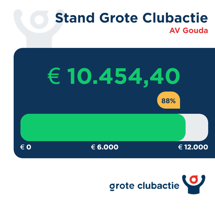 Grote Clubactie 2025: Superlotenkopers in de schijnwerpers